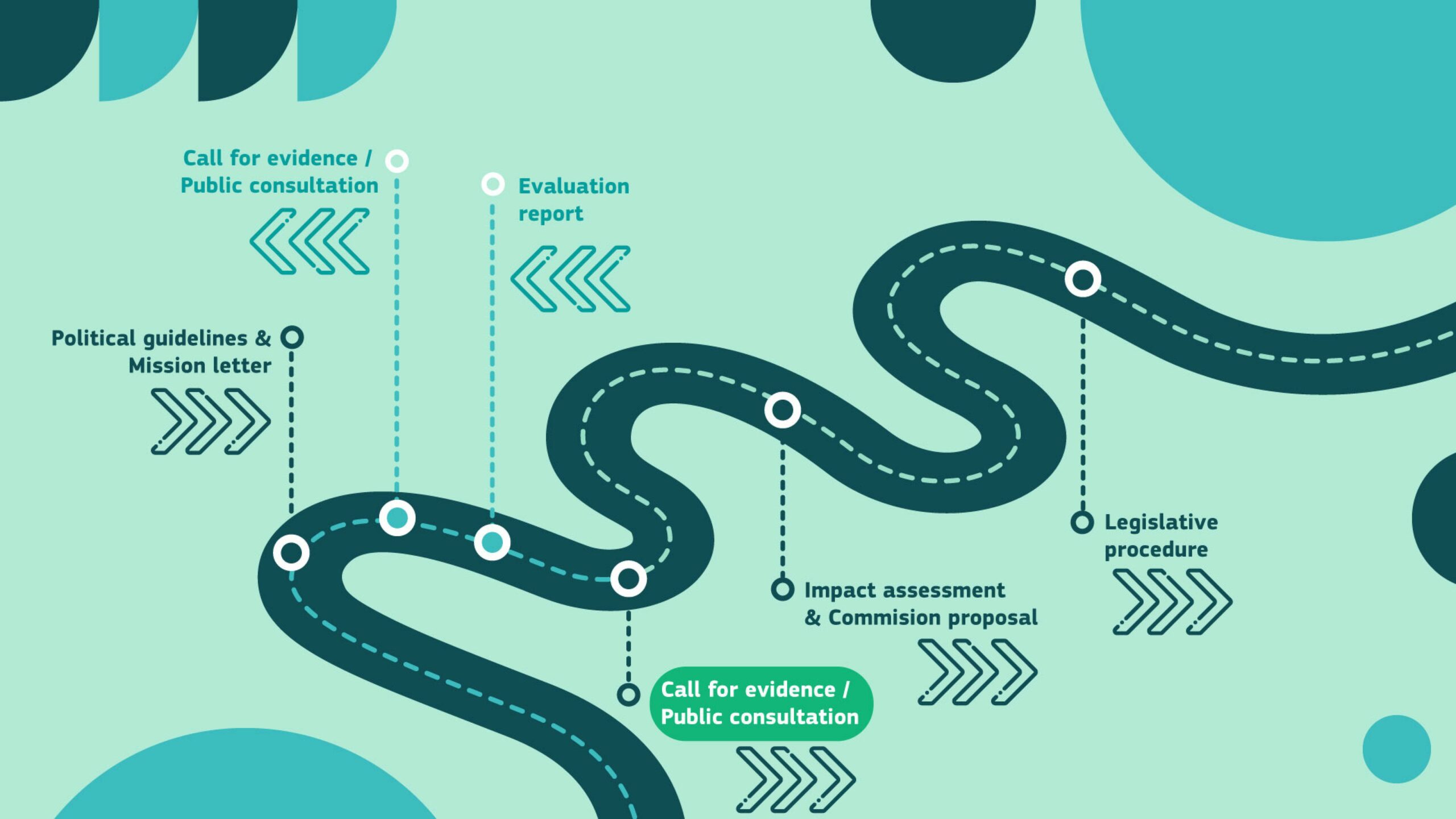 Commission wraps up consultation on the EU Public Procurement Revision